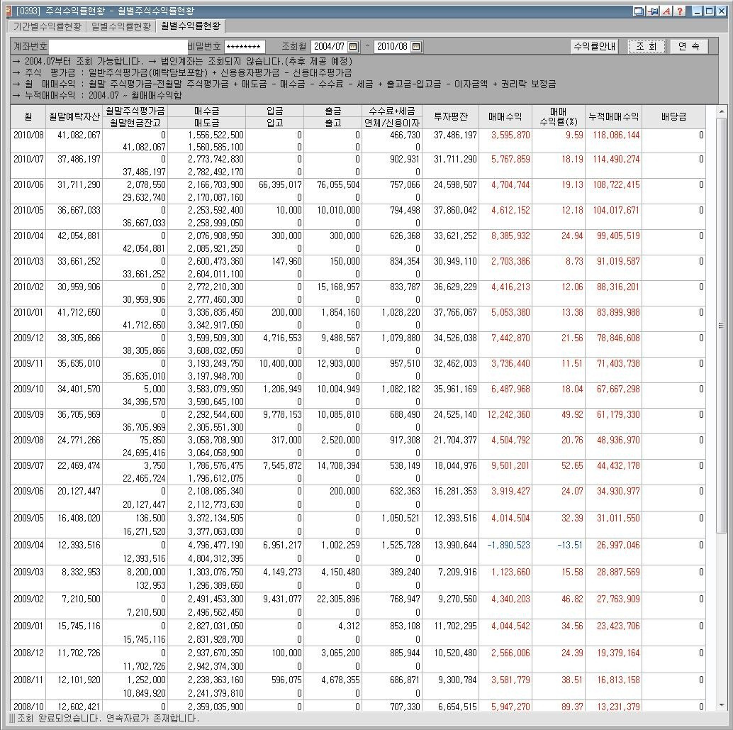 NO.1 재테크포탈 MONETA